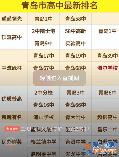 李滄初中升學率排名，青島初中升學率最新排名？
