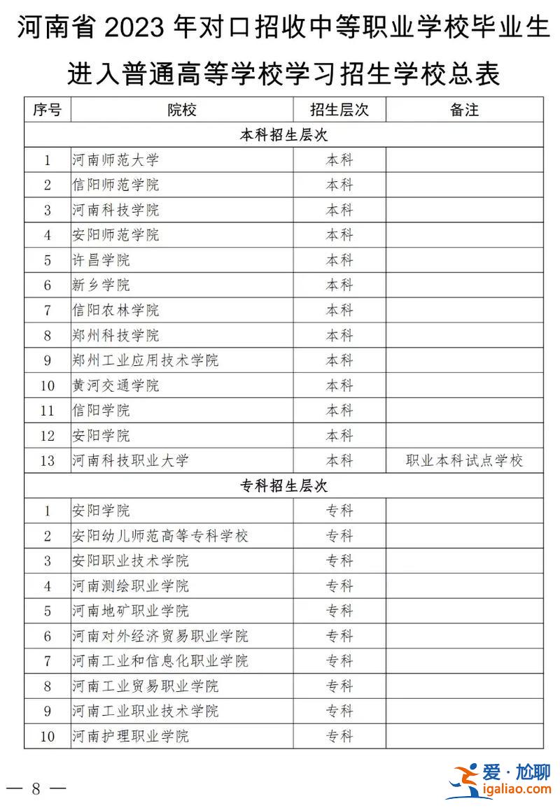 護理對口升學有哪些學校，河南護理對口升學？