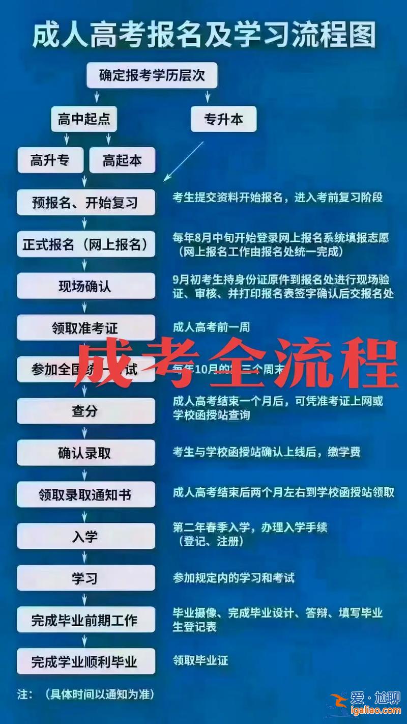 沙坪壩在職提升學歷報名，怎么進行專升本學歷提升？