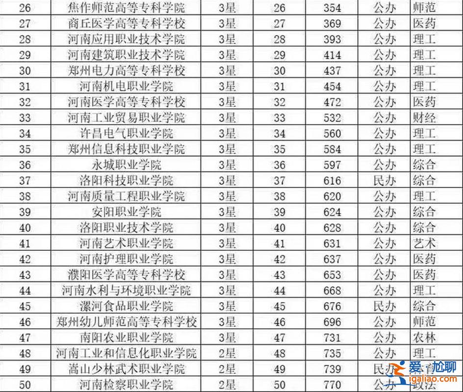 2019單招升學(xué)學(xué)校排名？2018年單招學(xué)校有哪些？