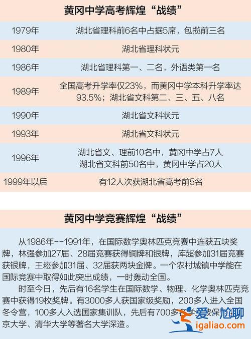 黃岡中學升學率是多少，黃岡中學最輝煌是哪一年？