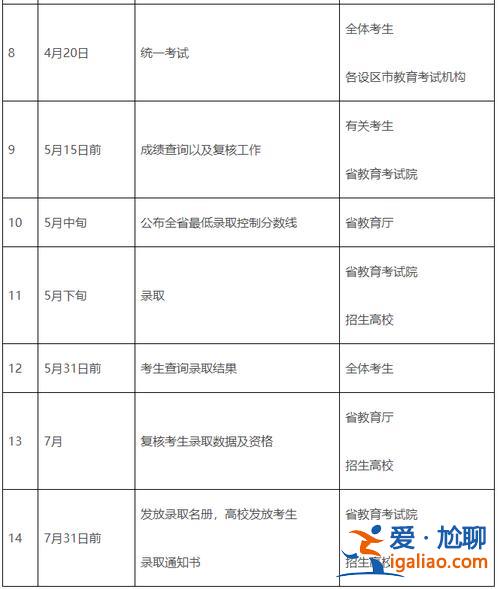 城市學(xué)院專升本(合肥城市學(xué)院專升本2023開學(xué)時(shí)間)？