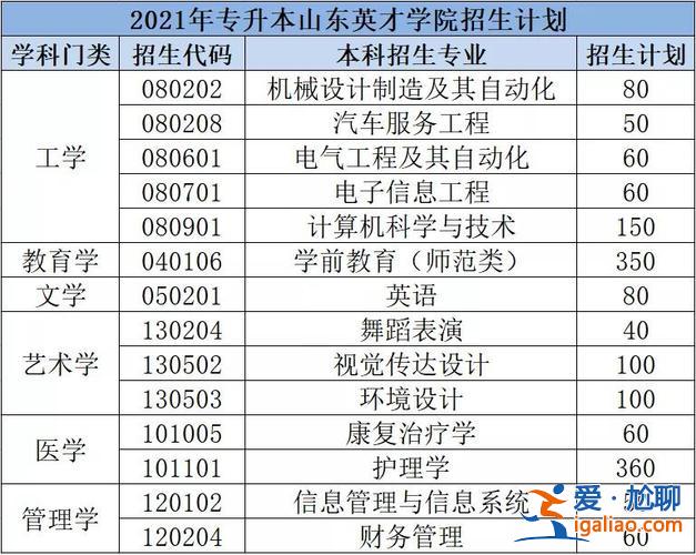 英才專(zhuān)升本(2024年山東英才學(xué)院專(zhuān)升本學(xué)費(fèi)是多少)？