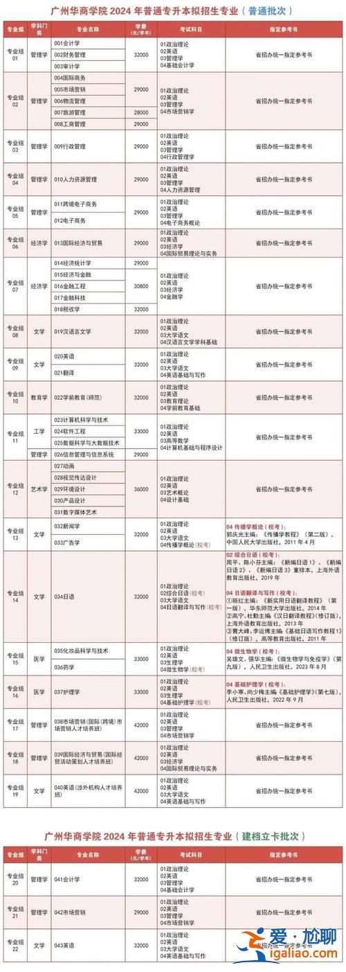 專插本升學(xué)率？華南師范大學(xué)2024年專插本率？