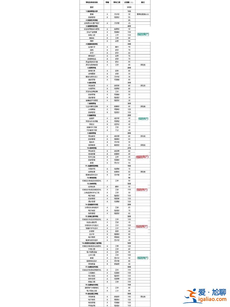 合肥對口升學的院校有哪些，安徽對口升學學校排名？