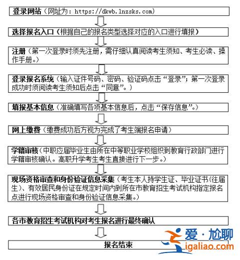 遼寧省對口升學錄取(遼寧對口升學考試流程)？