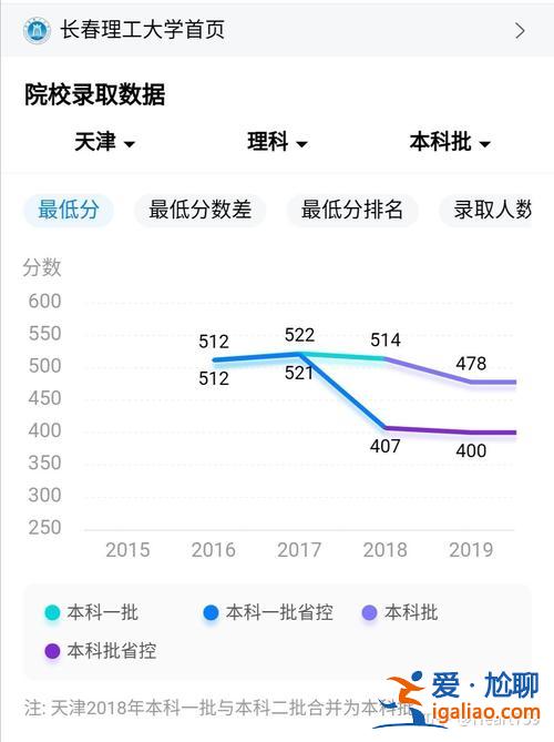 長(zhǎng)春對(duì)口升學(xué)成績(jī)公布時(shí)間(長(zhǎng)春理工大學(xué)本科升學(xué)去向)？