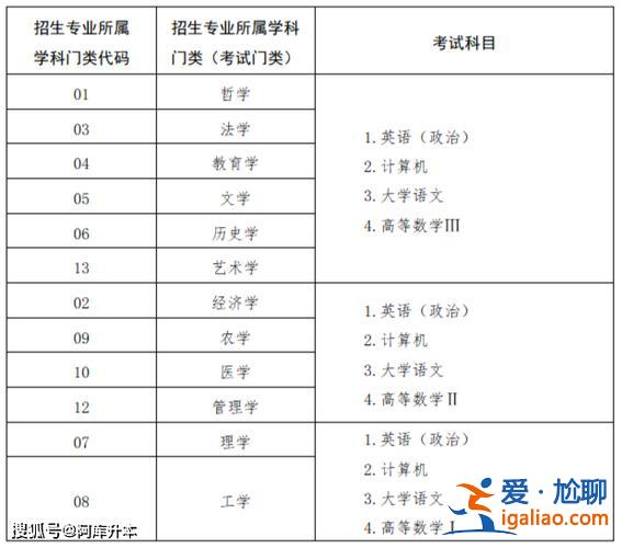 山西專升本英語(yǔ) 2024英語(yǔ)專升本 總分山西？