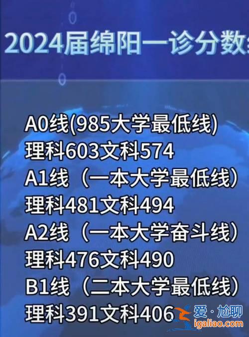 呈貢區(qū)藝術(shù)培訓(xùn)升學(xué)率，呈貢一中2024一本升學(xué)率多少？