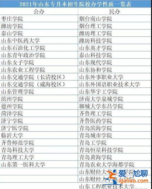 德州專升本？山東專升本學校有哪些？