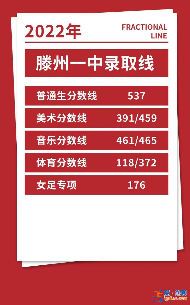 滕州墨子中學(xué)升學(xué)率 滕州重點高中有哪些？