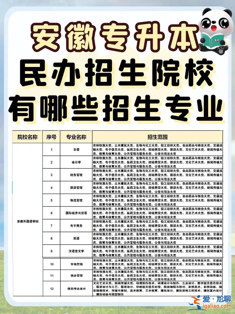 專升本招生院校 2023專轉本民辦院校有哪些？