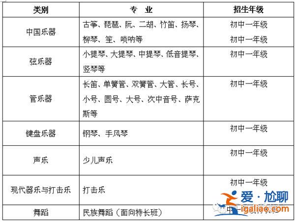 廈門(mén)音樂(lè)學(xué)校 升學(xué)率 廈門(mén)音樂(lè)學(xué)院是幾本？