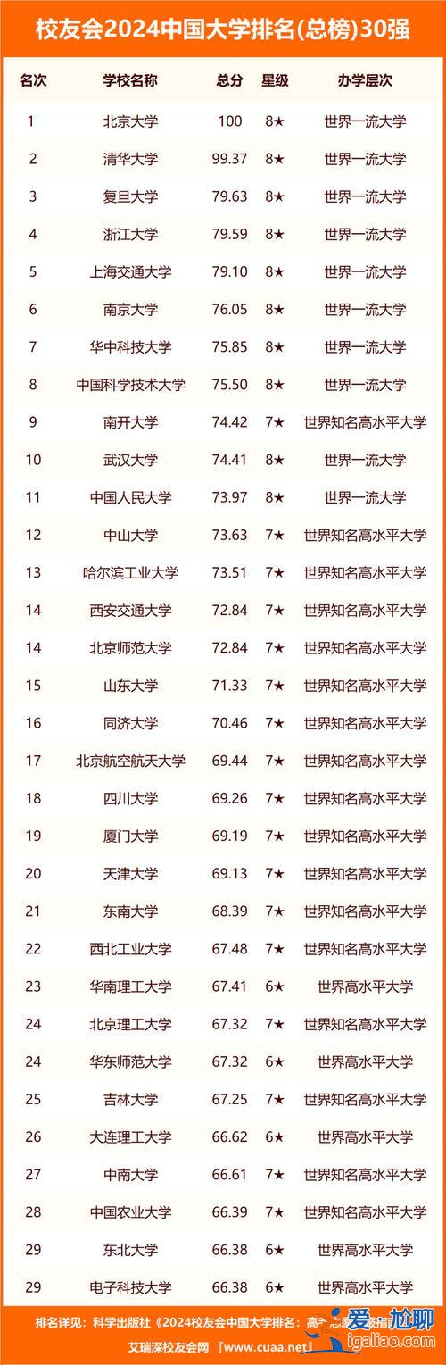 洛陽長春中學中考升學率，洛陽長春中學升學率？