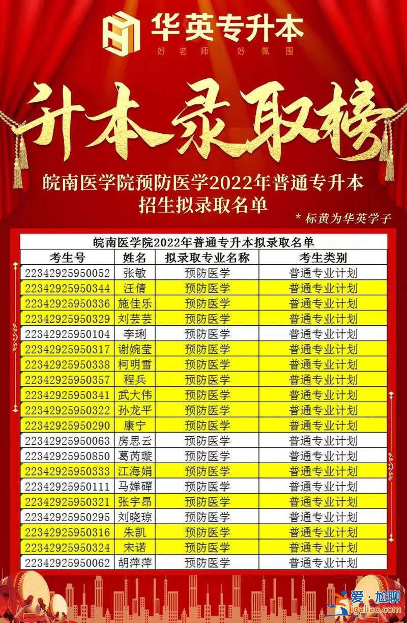 藥學(xué)專業(yè)專升本(專科類的藥學(xué)能升本嗎)？