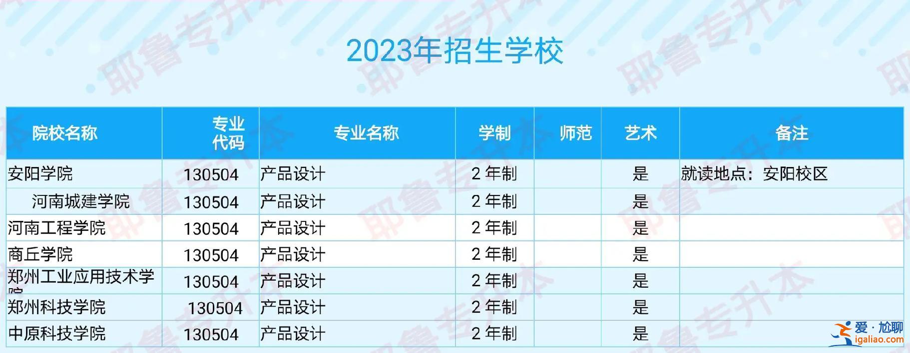 專升本招生學校，2023年專本連讀有哪些學校？