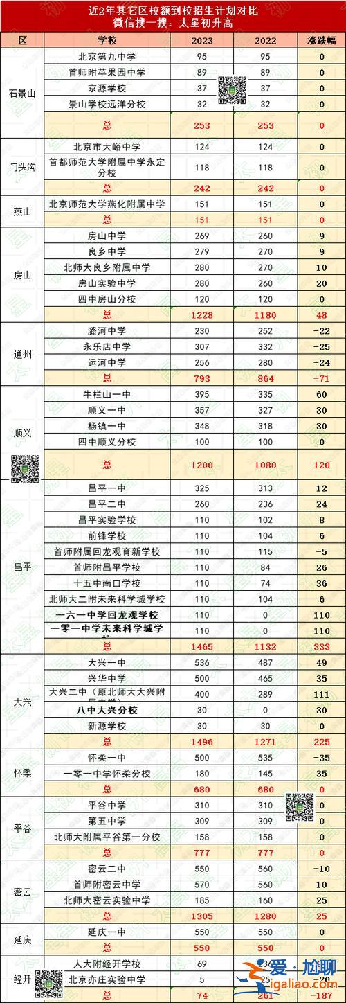 建平南校升學率？建平南校2024升學率？