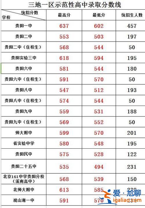 貴陽25中升學(xué)率？貴陽25中好嗎？