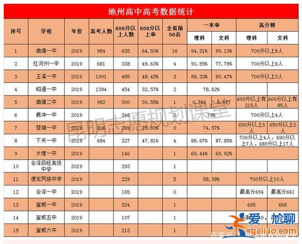 高考升學(xué)率排名，高考多少分算是中等生？
