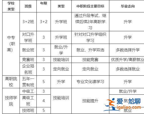 計算機升學班(就業(yè)班和升學班的區(qū)別)？