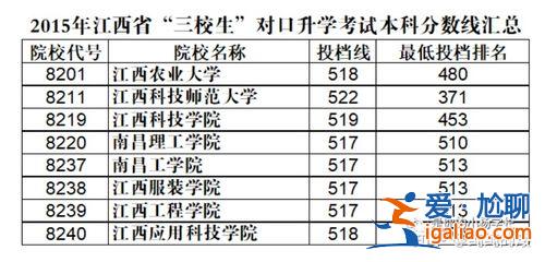 明年還有沒有對口升學的(對口升學沒有達到建檔線能上哪個學校啊)？
