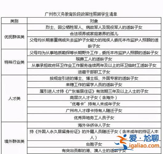 非廣州戶口怎么升學(xué)校初中，外地人可以在廣州上初中嗎？