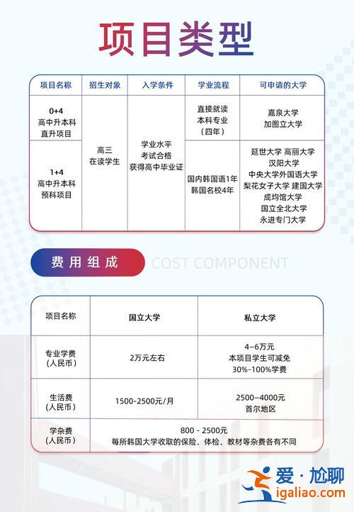 專升本出國(出國留學專升本的方案)？