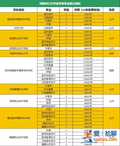 英語對口升學教學計劃模板 西醫對口升學考試科目？