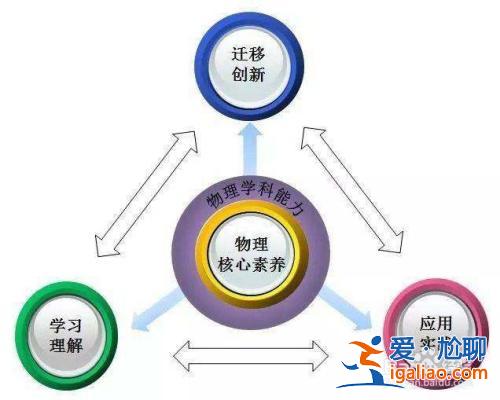 為什么要提升學科素養 學科素養與能力提升有用嗎？