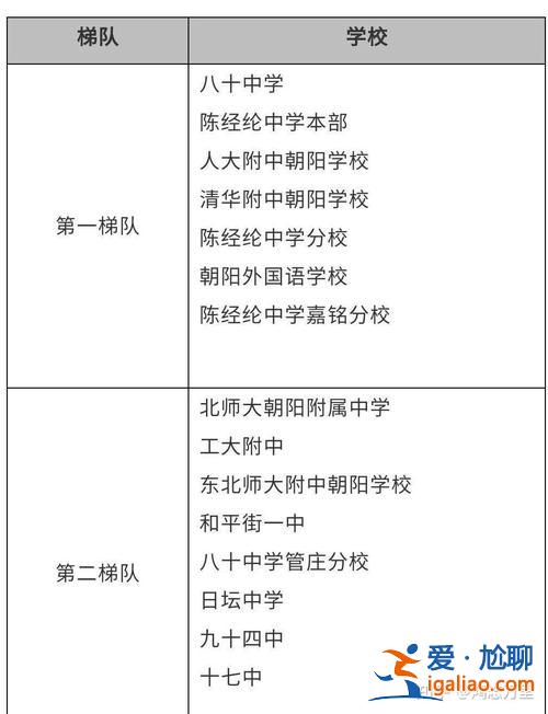 人大附中朝陽分校升學途徑 人大附中畢業生去向？