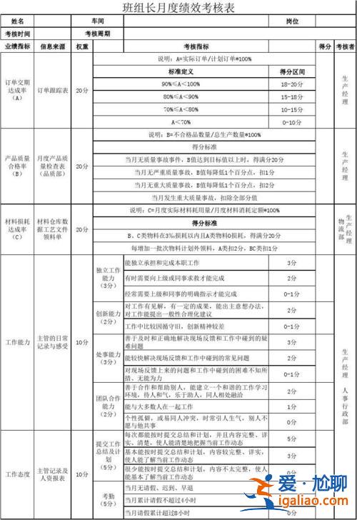 小學畢業班升學考核方案(學校績效考核計算方法)？