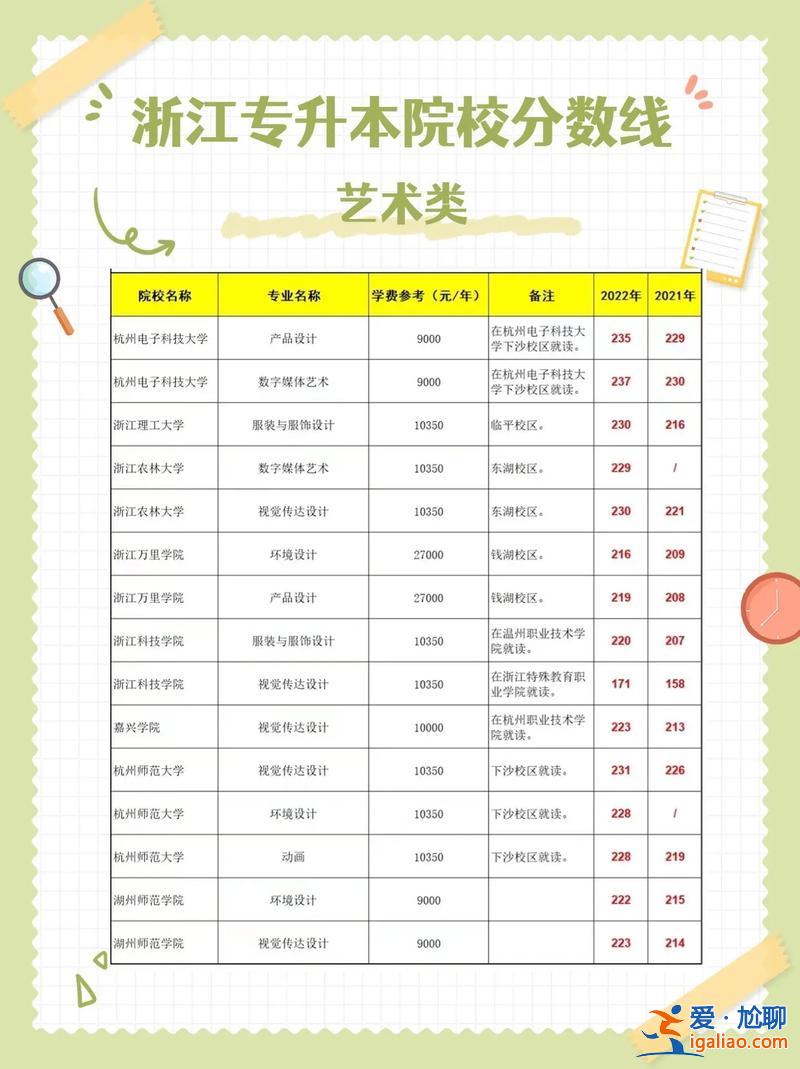 藝術生專升本(藝術生專升本難嗎怎么升)？