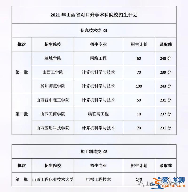對口升學刷題應用軟件，對口升學怎么查錄取情況？