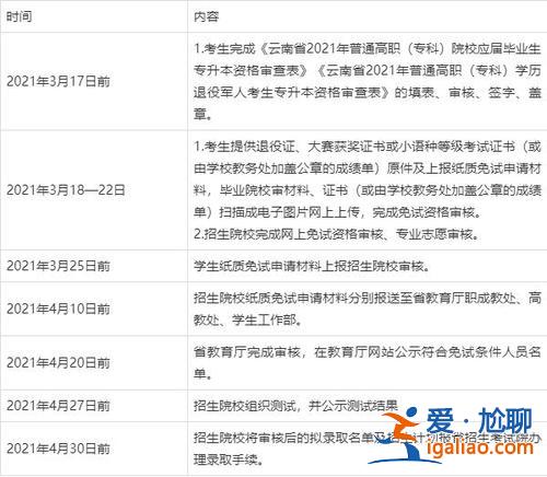 大專可以專升本嗎，大專免試升本條件？