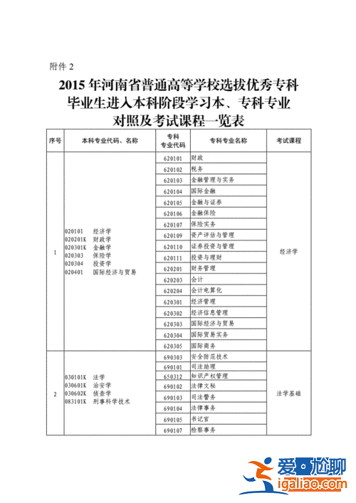 鐵路專升本 讀鐵路專業怎么專升本？