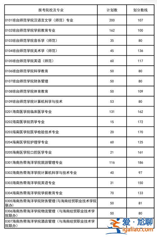大專畢業專升本，專科升本科有幾次機會？