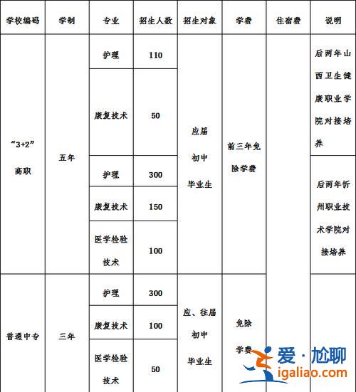 呂梁衛校中專對口升學，呂梁衛校現在有農醫專業嗎？