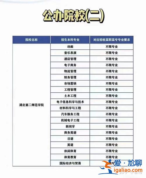 專升本跨考 專升本報名可以跨專業嗎？