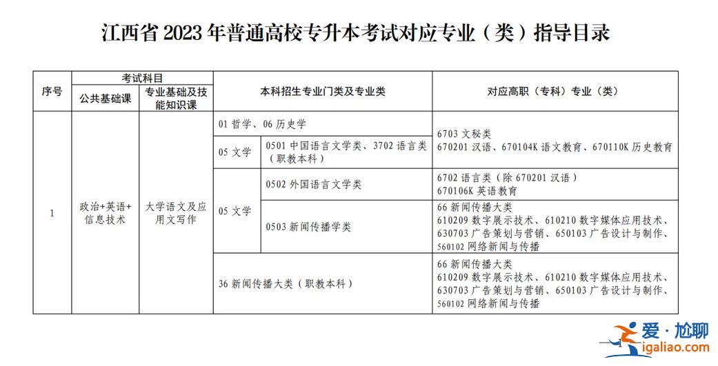專升本報專業？化工專業升本可以報哪些專業？