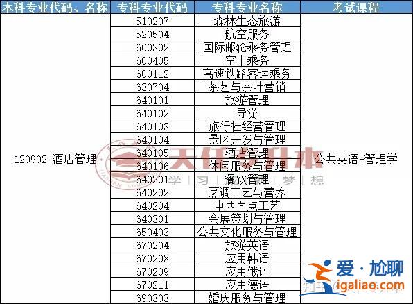 酒店管理專升本(酒店管理的專升本怎么升了，都考些什么好過(guò)嗎)？