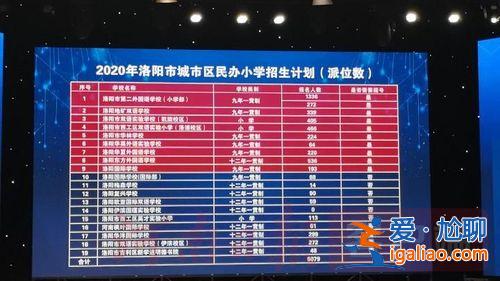 洛陽洛龍區小學升學率排行(洛陽洛龍區小學有哪些)？