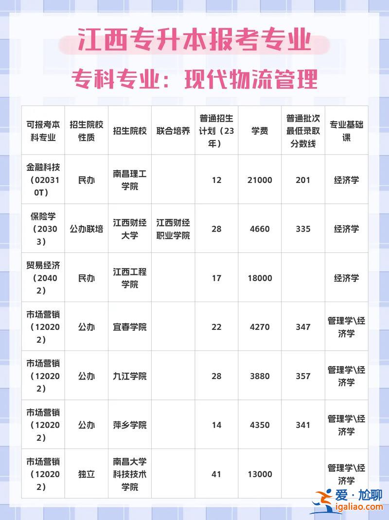 物流管理專升本，現代物流管理升本可以選什么專業？