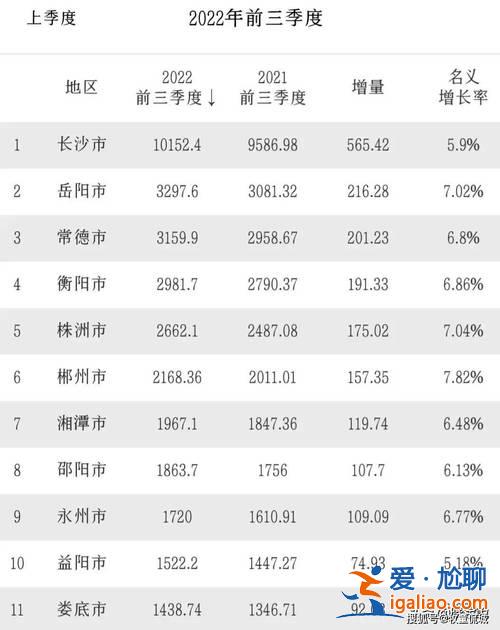 衡陽升學率排名全國(衡陽七中升學率怎么樣)？