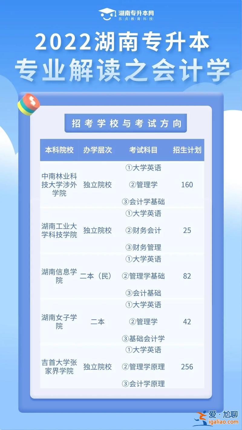 會計專業專升本，會計可以專升本嗎？