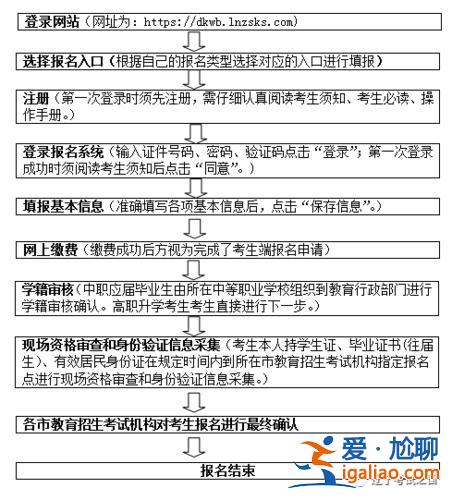 遼寧對(duì)口升學(xué)錄取時(shí)間 遼寧對(duì)口升學(xué)考試流程？