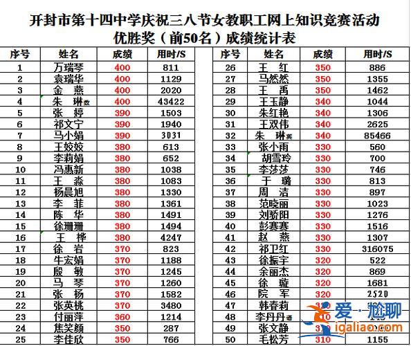 開封十四中升學考題語文 開封十四中多少分才能收？