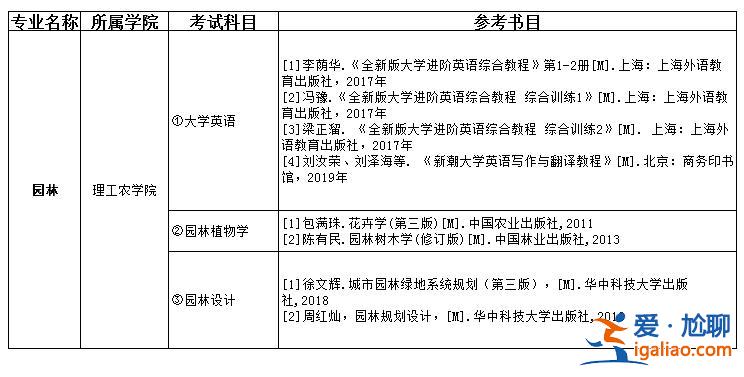 園林專升本 園林專升本考試科目？