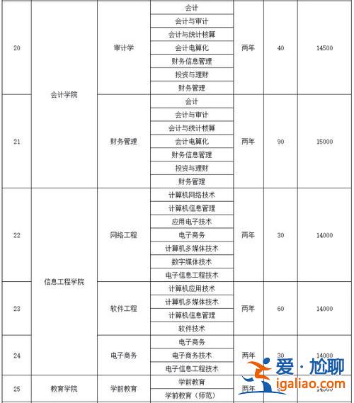 國際專升本？廣西培賢國際職業學院的專升本是什么？