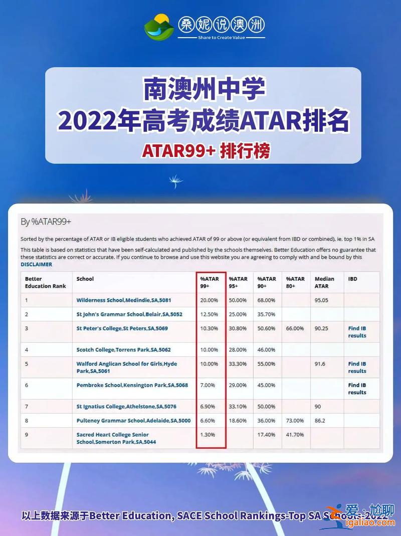 澳大利亞高考升學攻略網(wǎng)站，澳大利亞高考難度大嗎？
