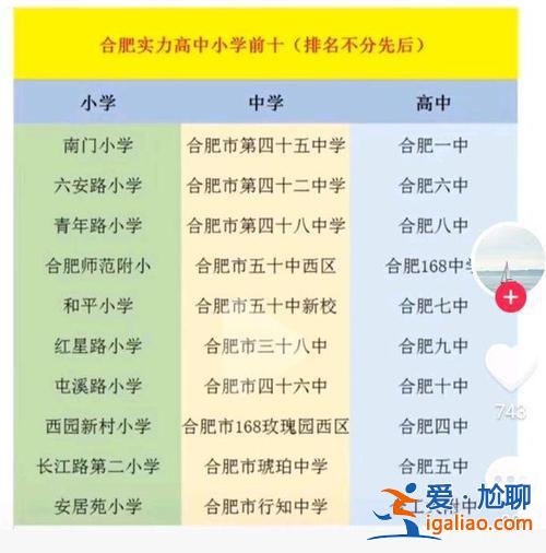 合肥北城中學(xué)升學(xué)率(南通市北城中學(xué)升學(xué)率怎么樣)？